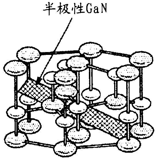 High quality non-polar/semi-polar semiconductor element on tilt substrate and fabrication method thereof