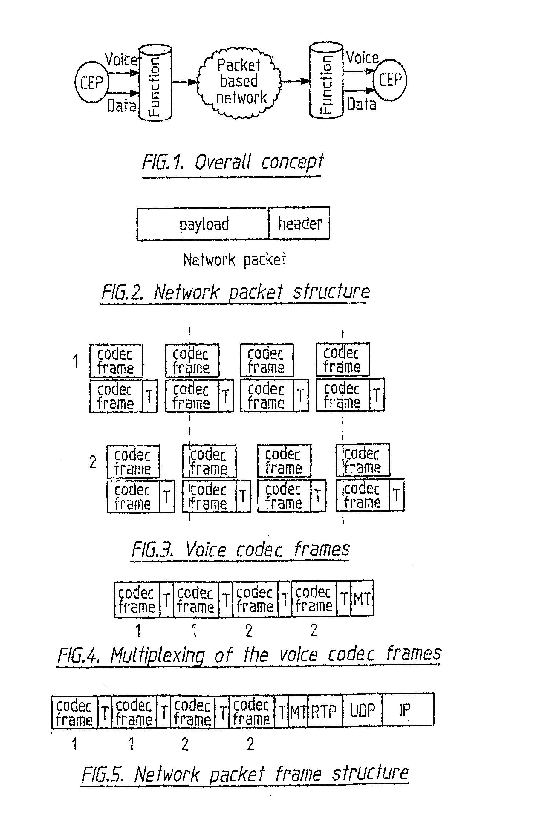 Packet based communications