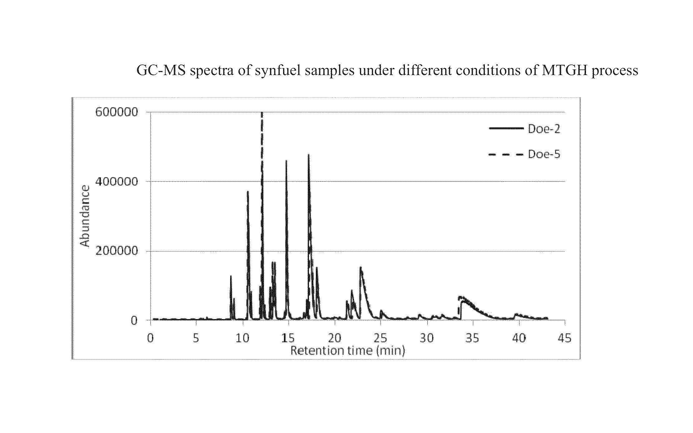 Fuel composition