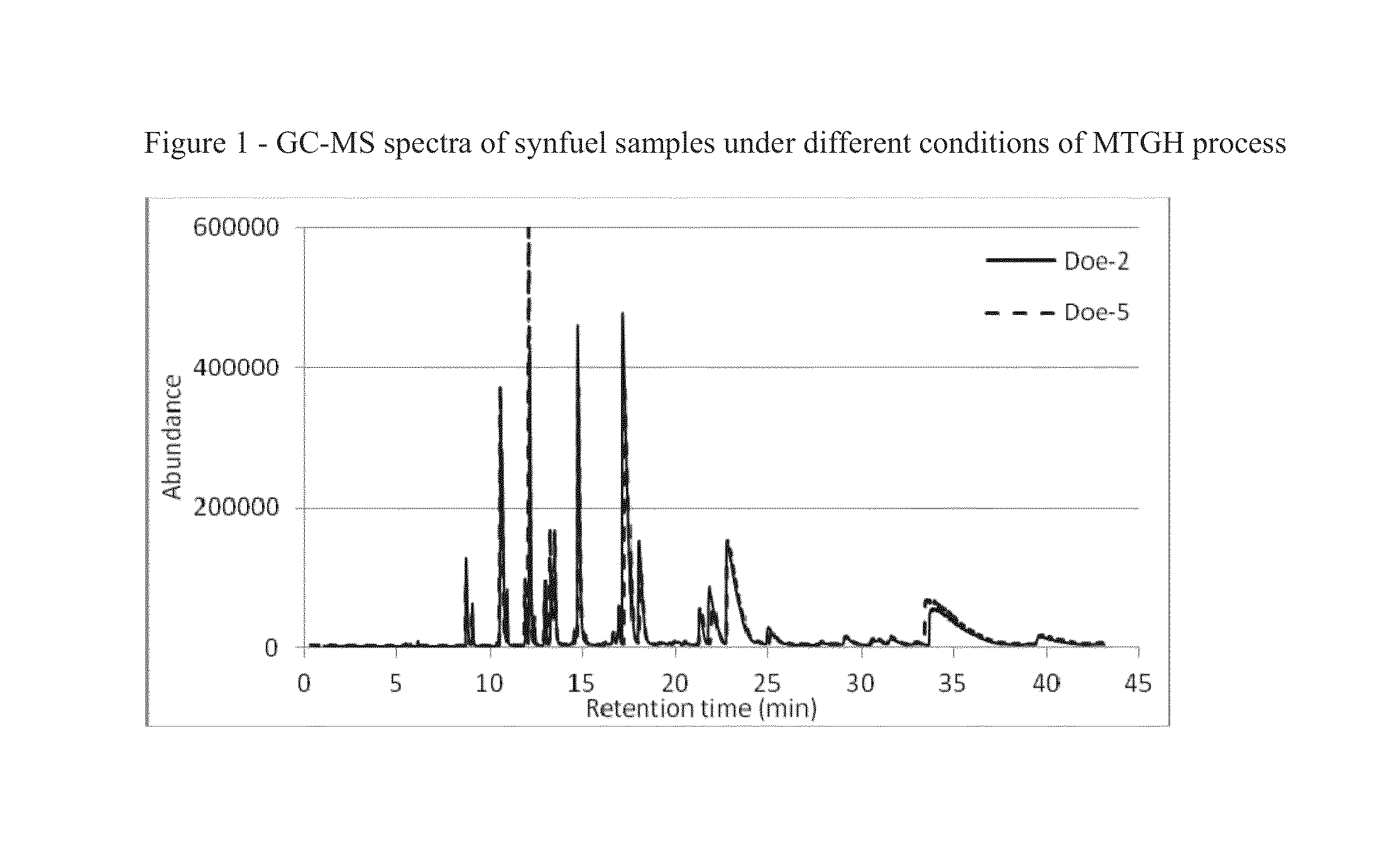 Fuel composition