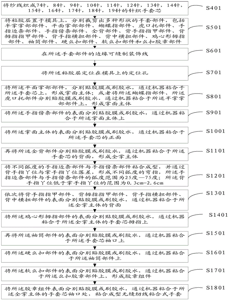 Method for manufacturing bonded gloves without sewing threads