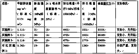 Method for producing high temperature resistant oriented strand board from whole eucalyptus wood scraps