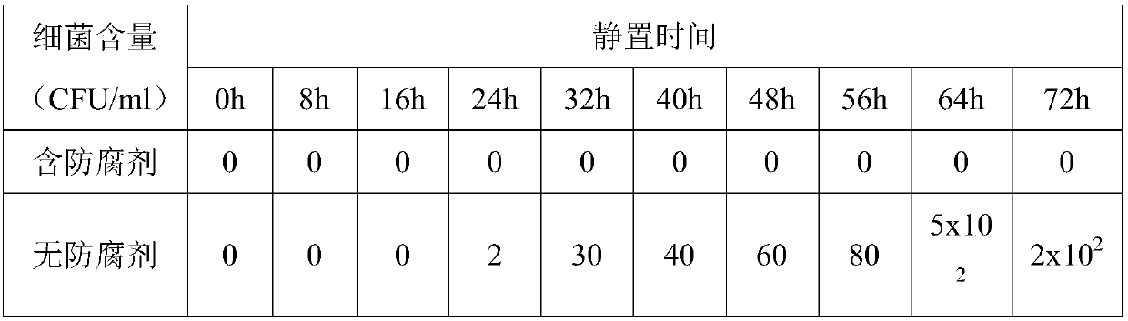 Phage water aqua preservative, preparation method and application thereof