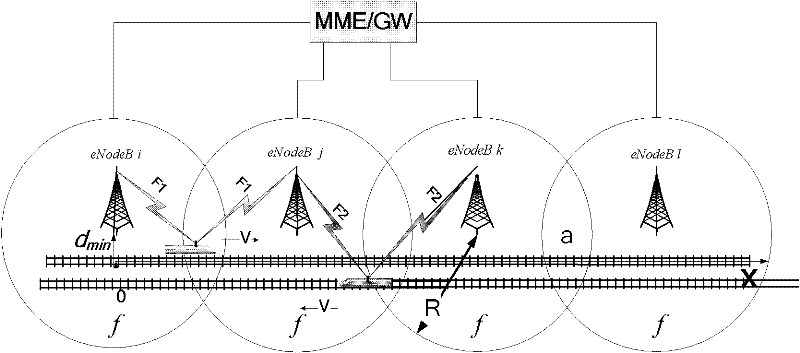 Inter-cell handover method of train-ground communication based on cooperative multipoint transmission in high-speed mobile environment