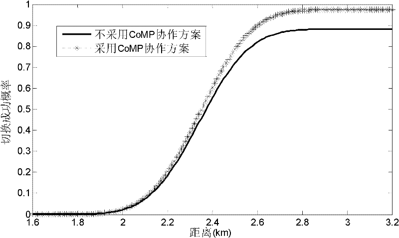 Inter-cell handover method of train-ground communication based on cooperative multipoint transmission in high-speed mobile environment