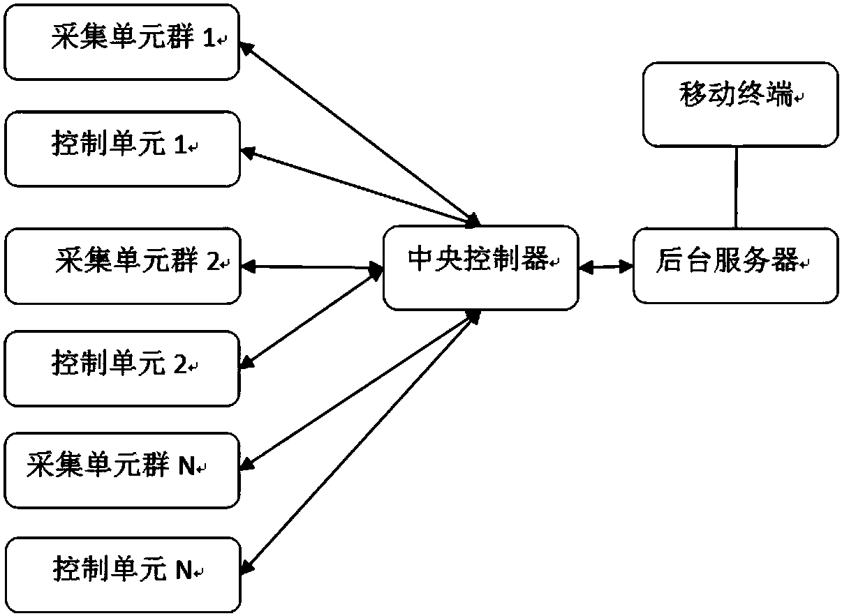 Intelligent fitness system with data collection and analysis and control functions and control method thereof