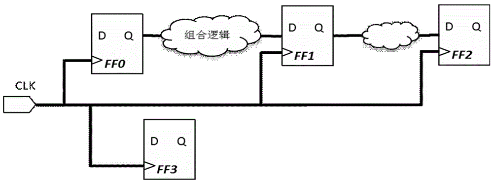 Clock comprehensive result evaluation method based on time sequencing dependency relation