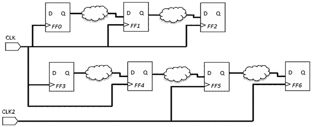 Clock comprehensive result evaluation method based on time sequencing dependency relation