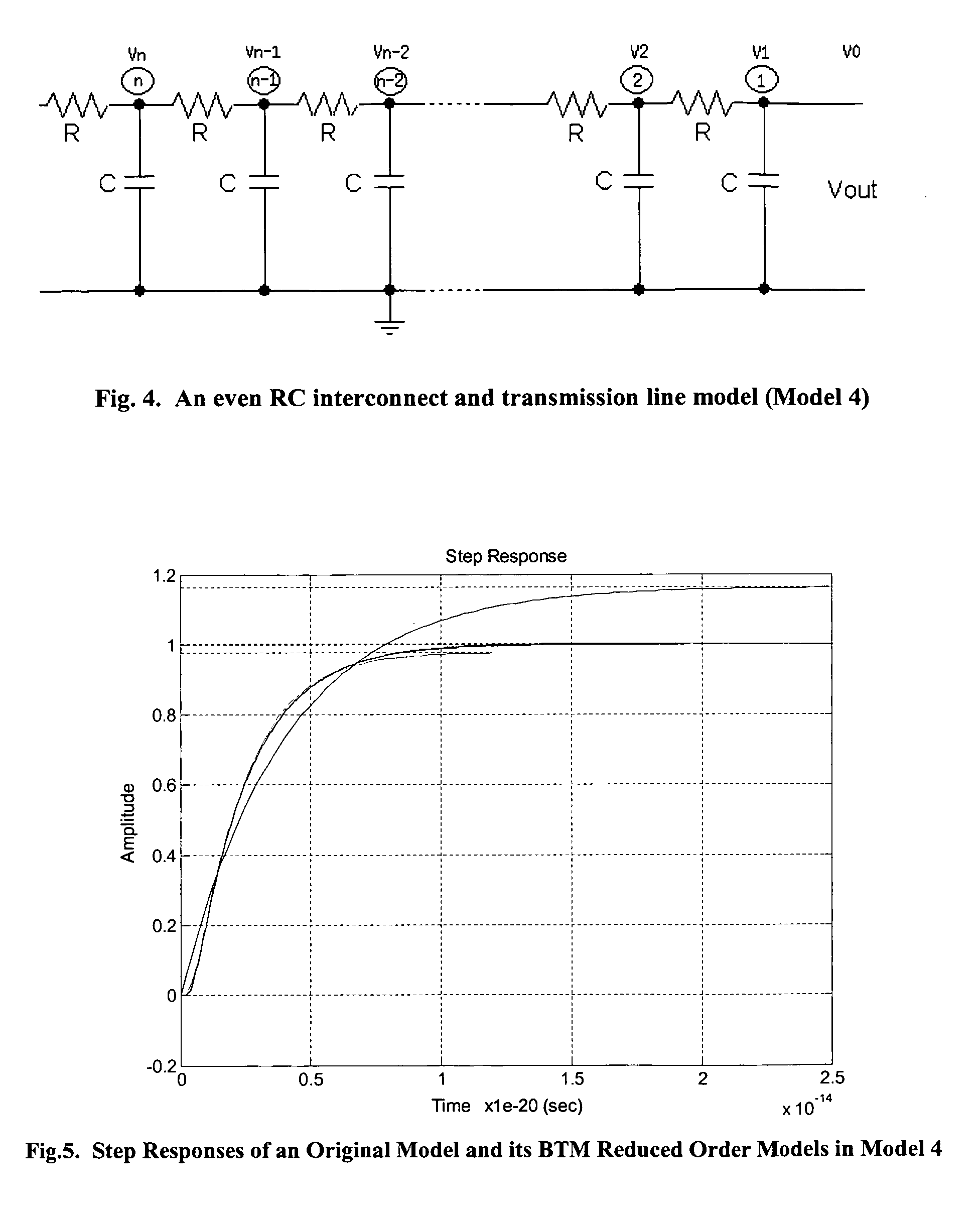 Methods to generate state space models by closed forms and transfer functions by recursive algorithms for RC interconnect and transmission line and their model reduction and simulations