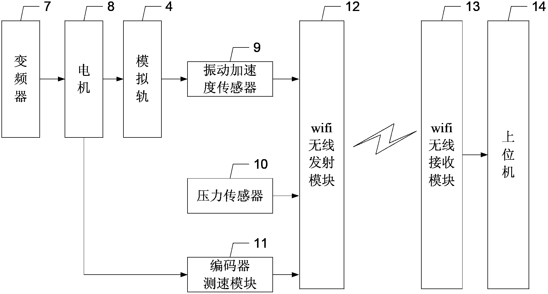 High speed railway steel rail flaw detection experiment platform and detection method