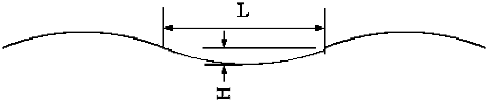 High speed railway steel rail flaw detection experiment platform and detection method