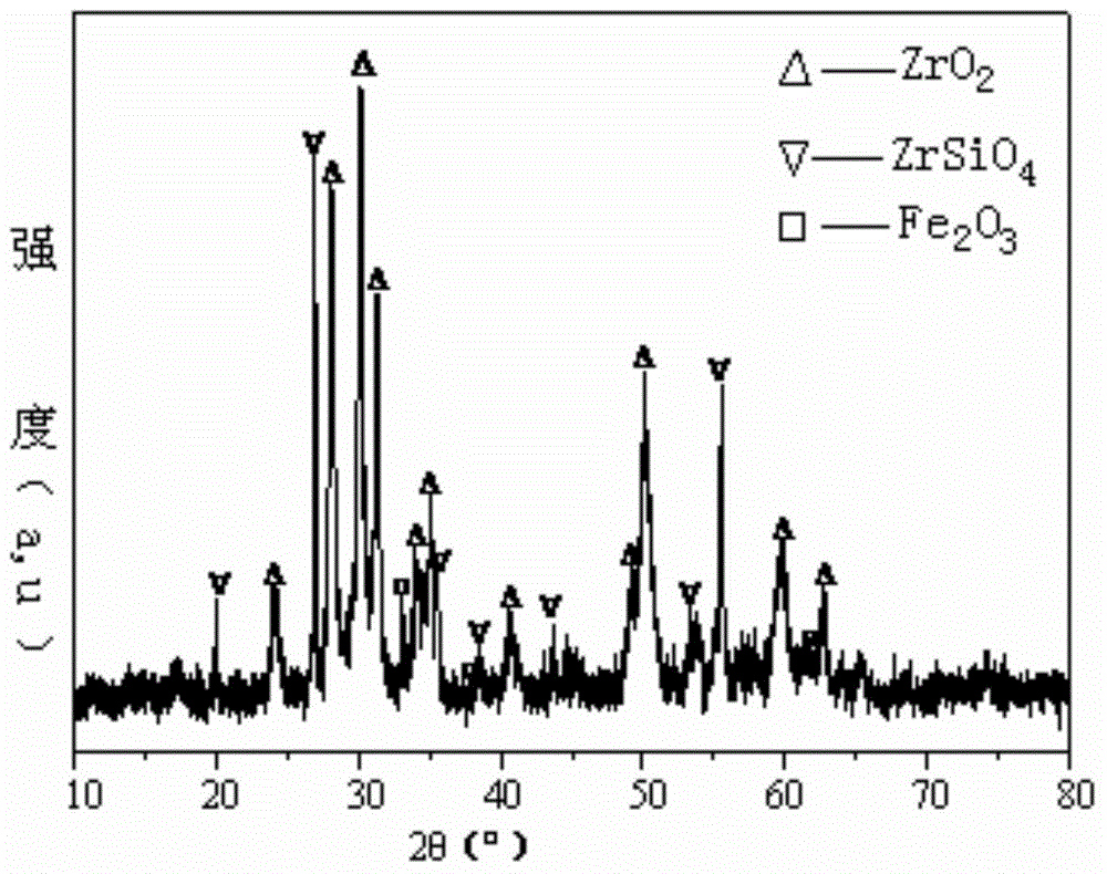 Organic network preparation method of ferrozirconium red zirconia nano-composite ceramic powder