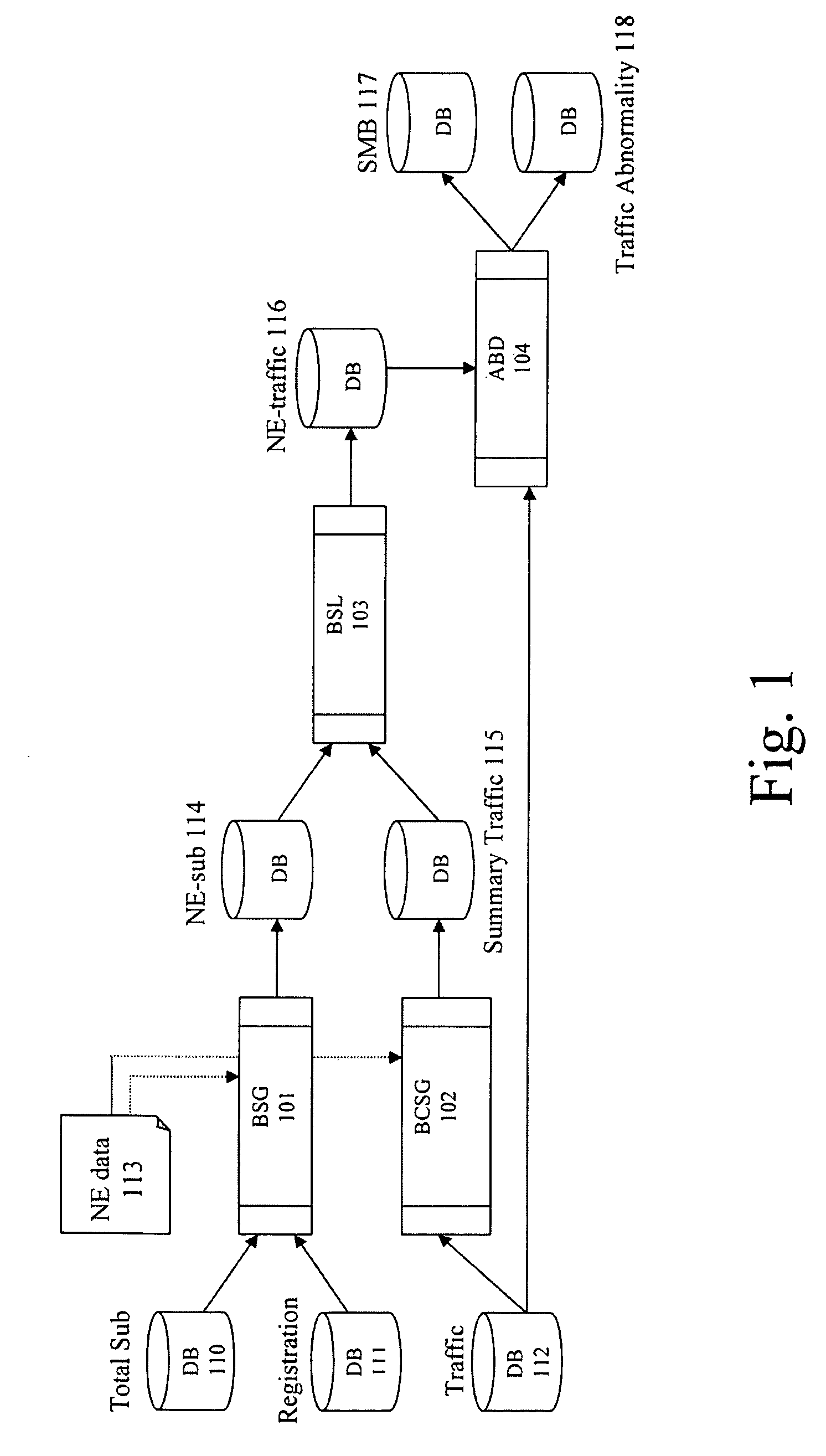 Network Subscriber Baseline Analyzer and Generator