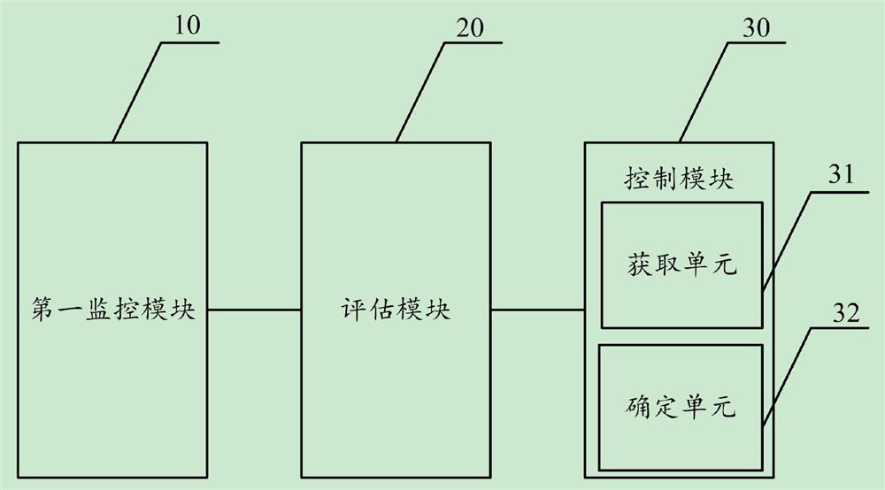 Power monitoring terminal and system