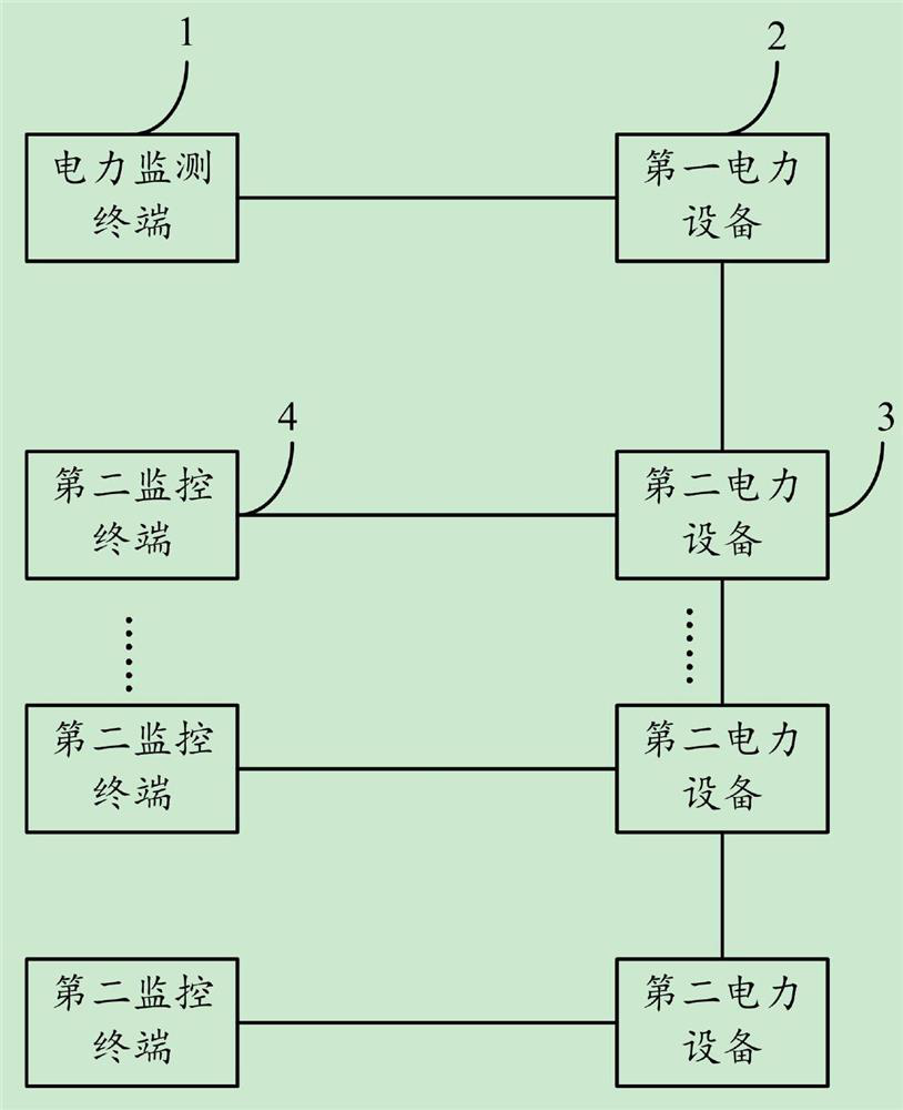 Power monitoring terminal and system