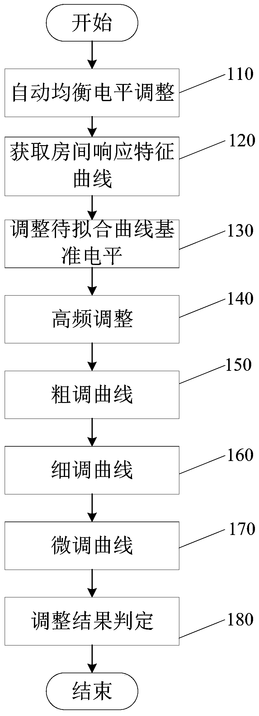 Speaker sound field equalization equipment