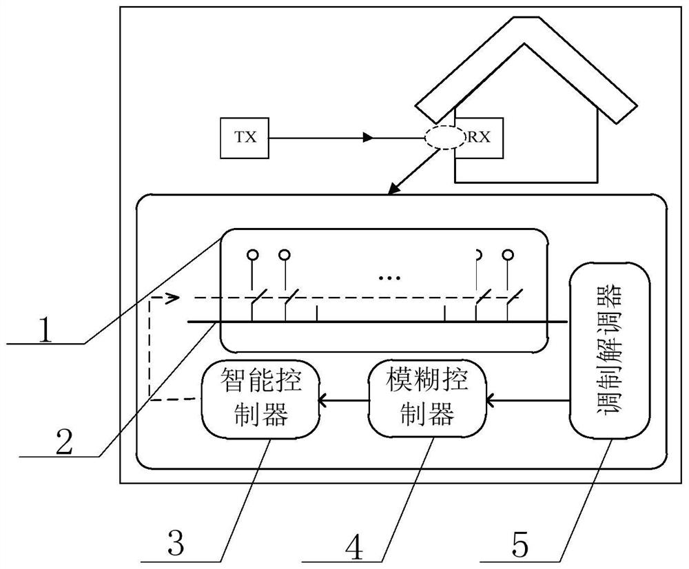 Adaptive Firewall System for Power Line Carrier Communication