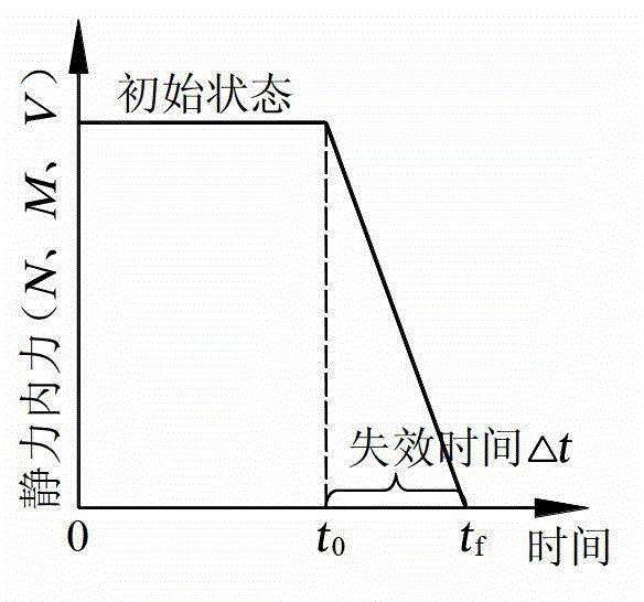 Fractured steel frame progressive collapse analysis method based on column removing method