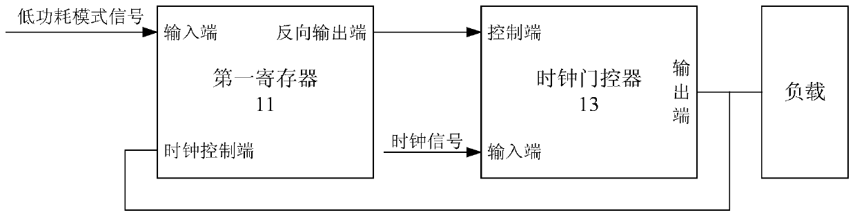 Low power consumption circuit and its control method