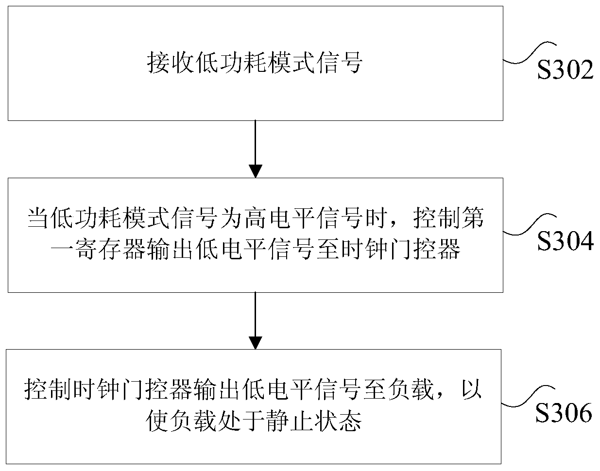 Low power consumption circuit and its control method