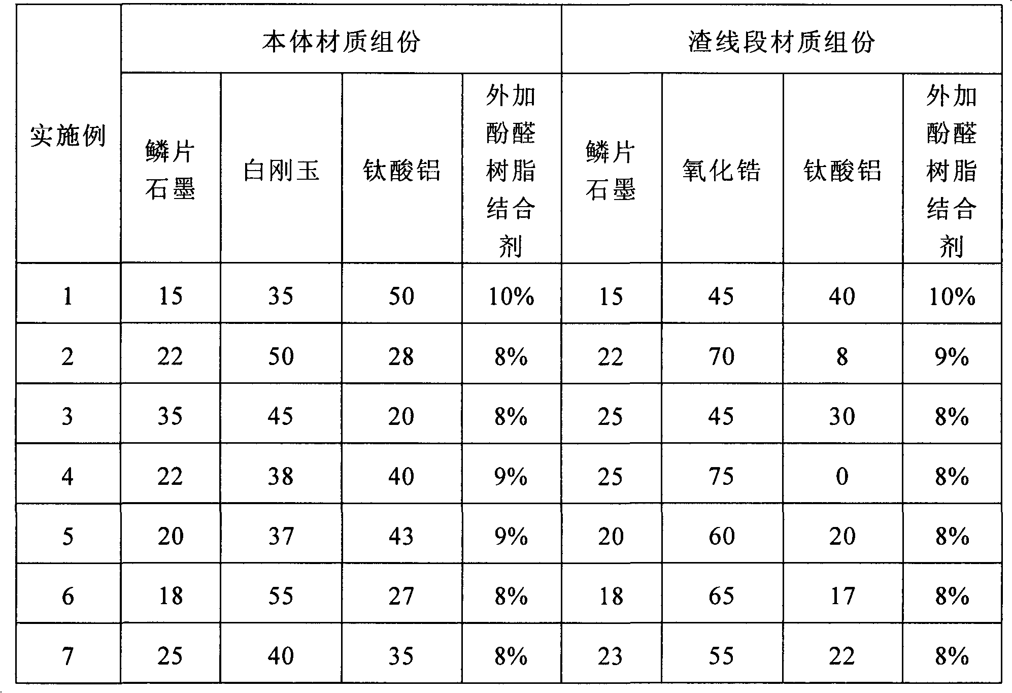 Silicone-free submersed nozzle and manufacturing method thereof