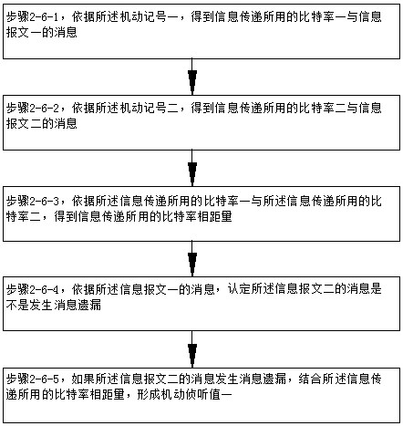 A comprehensive malicious code detection system and method in a power production system