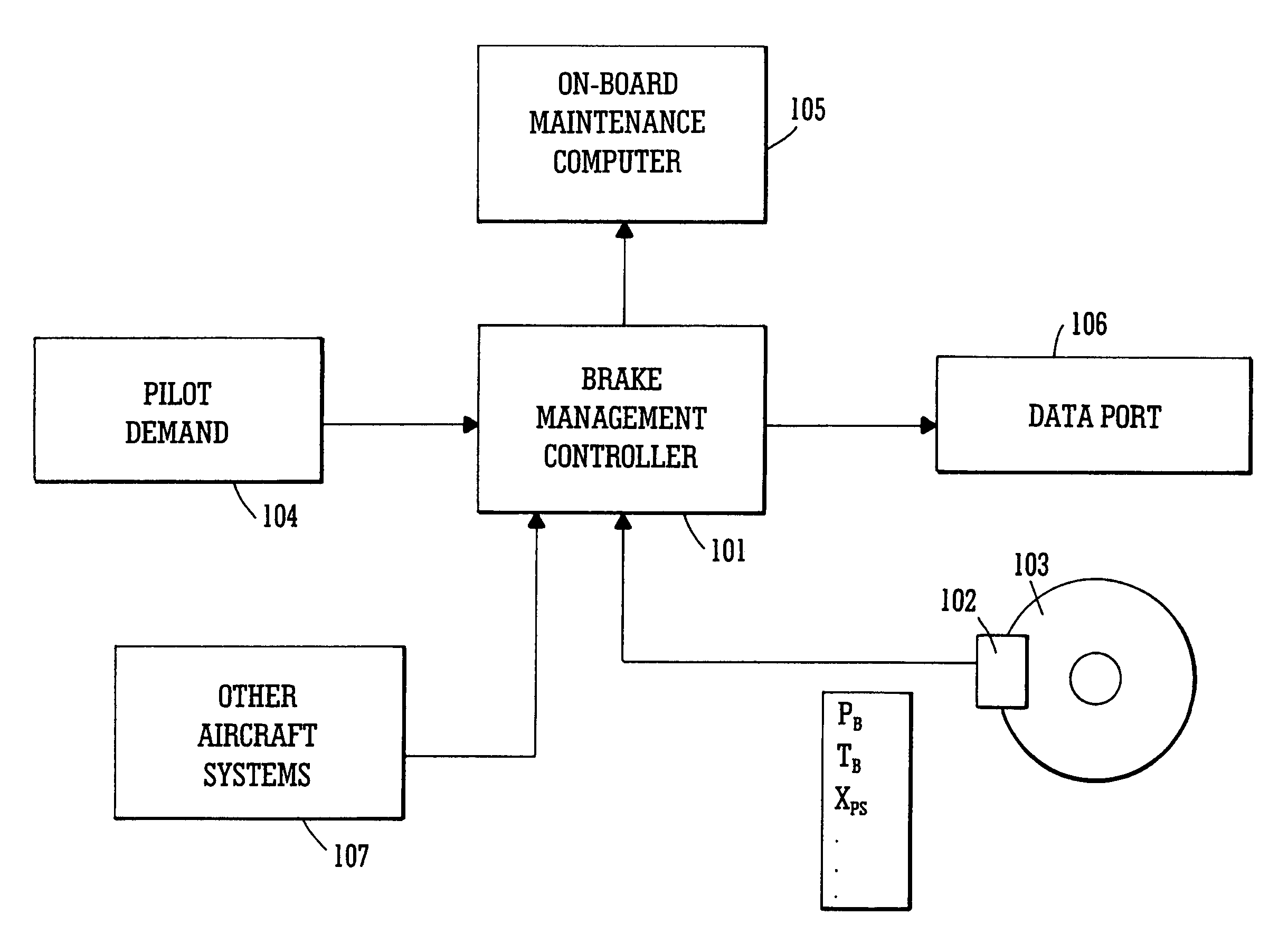 Brake condition monitoring