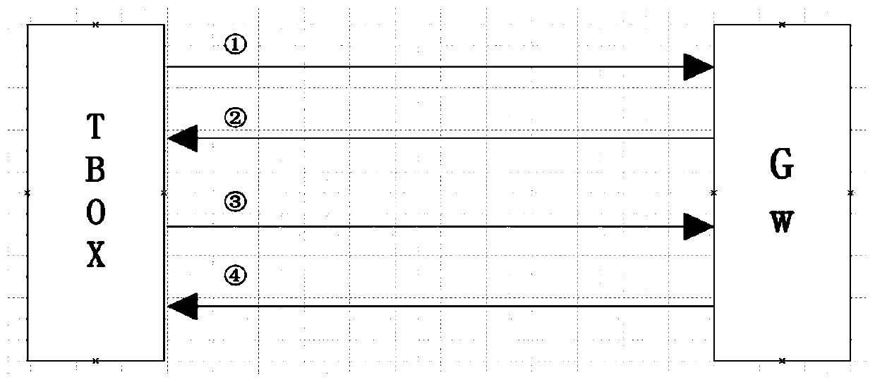 Electronic appliance architecture of a commercial vehicle and a safe communication method of the architecture