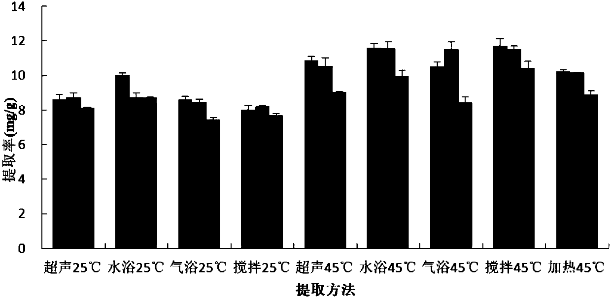 Deep eutectic solvent for extracting procyanidine of gingko leaves, preparation method of deep eutectic solvent and extraction method