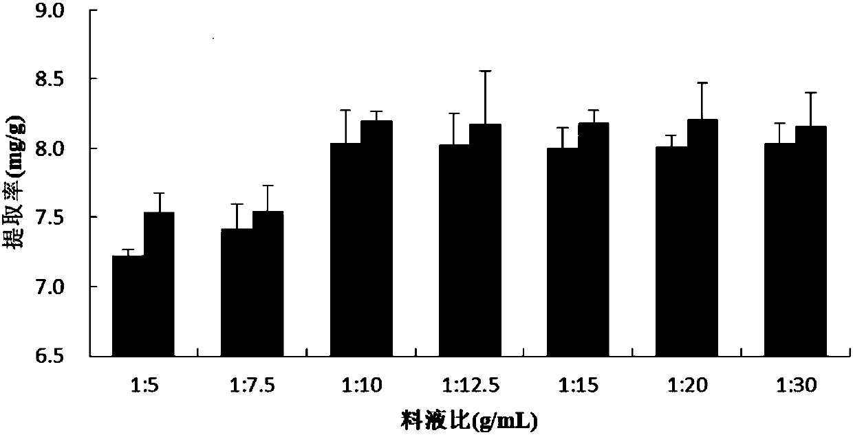 Deep eutectic solvent for extracting procyanidine of gingko leaves, preparation method of deep eutectic solvent and extraction method