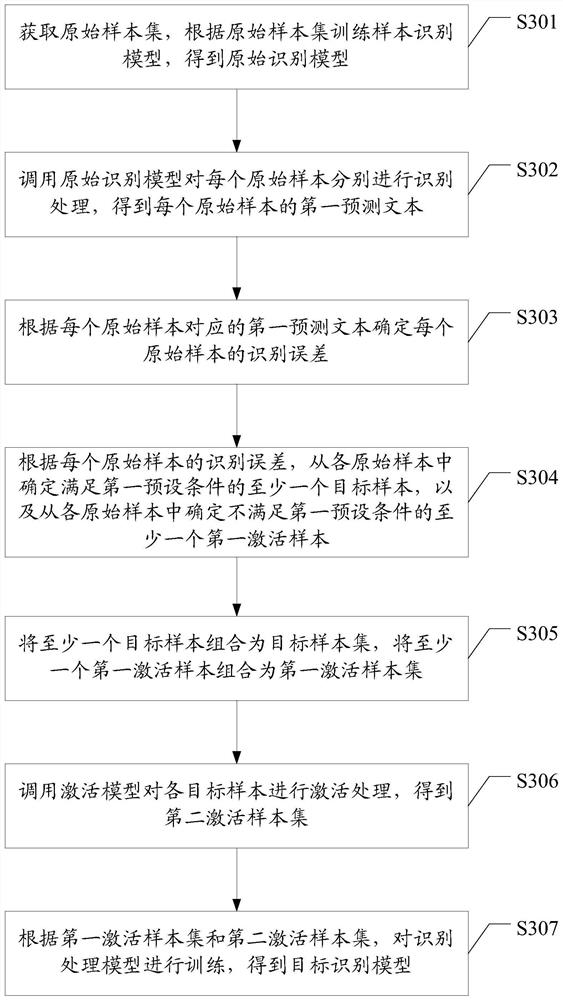 Model training method and device, computer equipment and readable storage medium