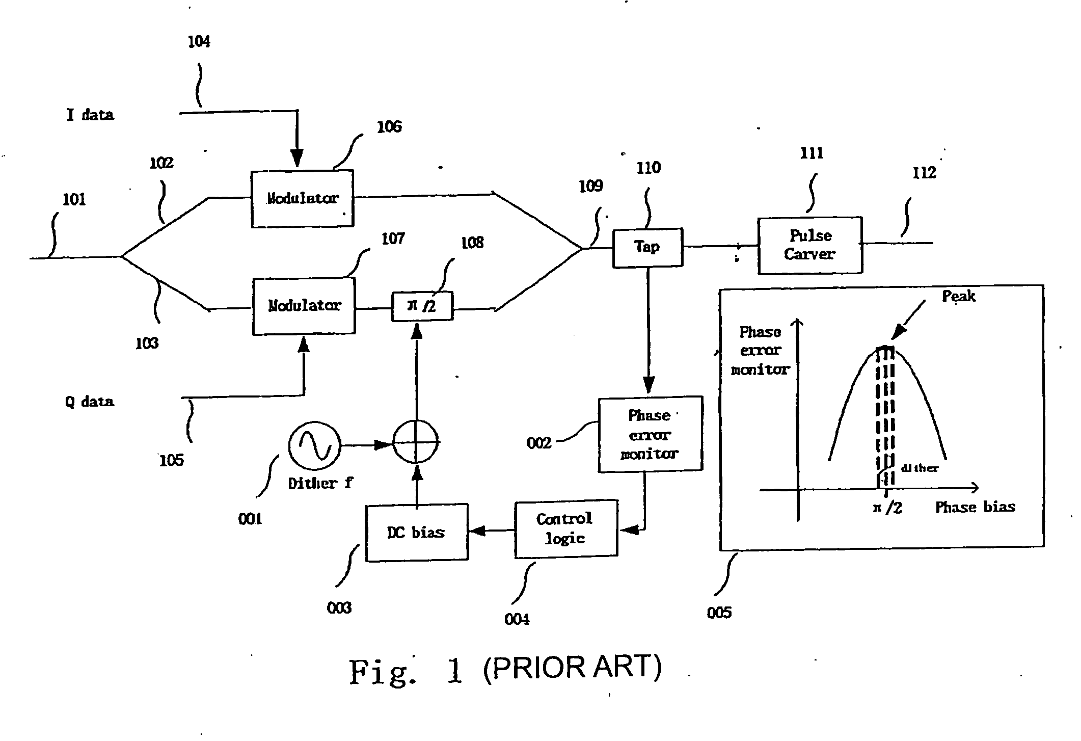 Apparatus method for monitoring the I-Q phase bias in an I-Q quadrature modulation transmitter