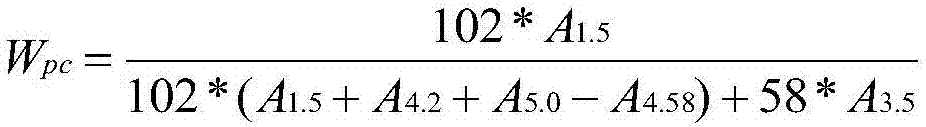 A kind of supported double metal cyanide catalyst, preparation method and application