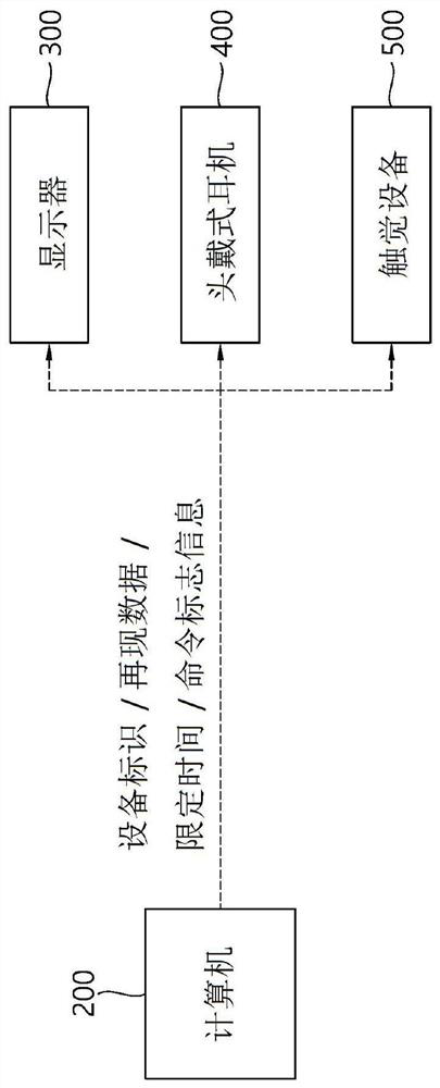 Extended reality system based on multimodal interfaces