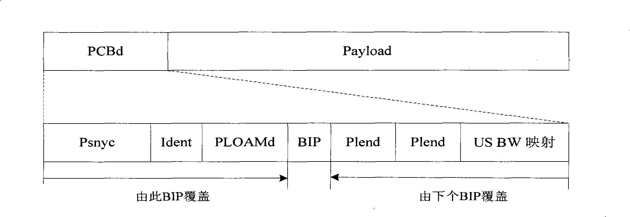 GPON GTC frame-forming sublayer based on FPGA