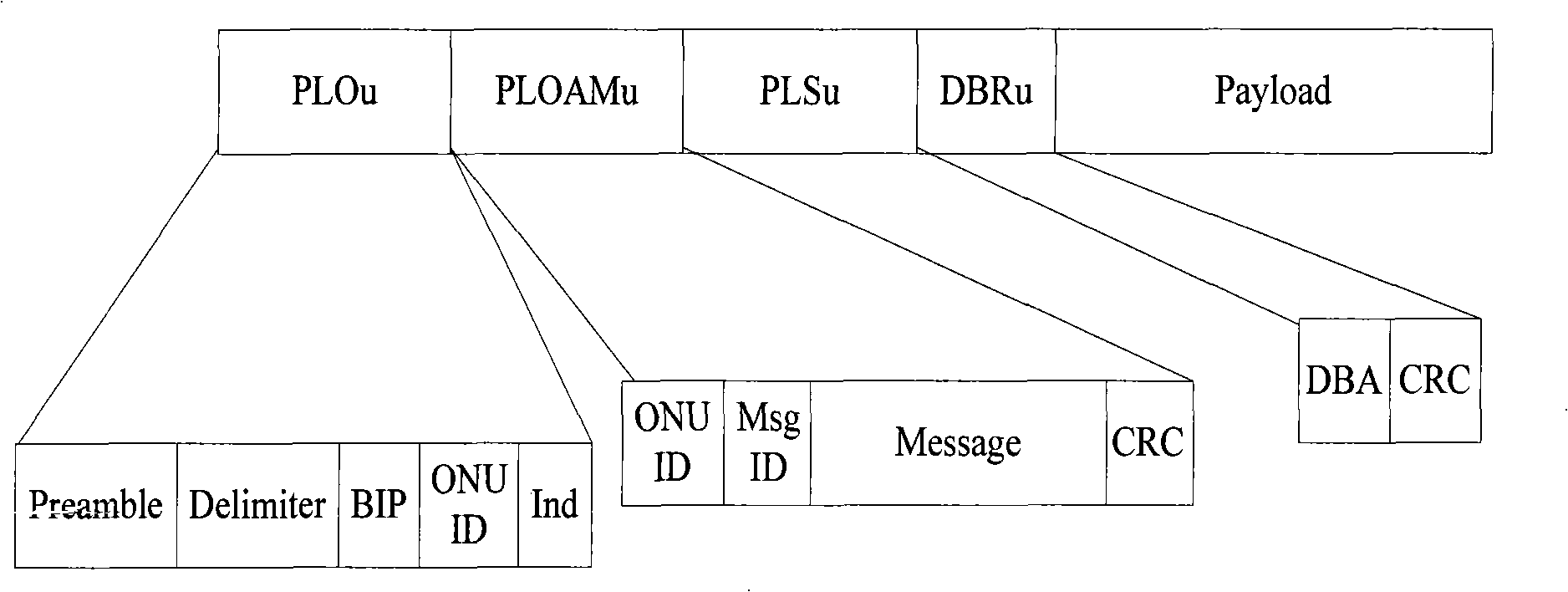 GPON GTC frame-forming sublayer based on FPGA