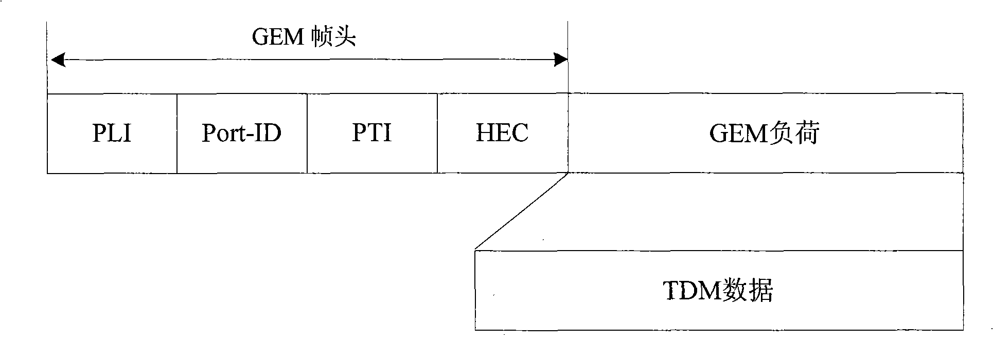 GPON GTC frame-forming sublayer based on FPGA