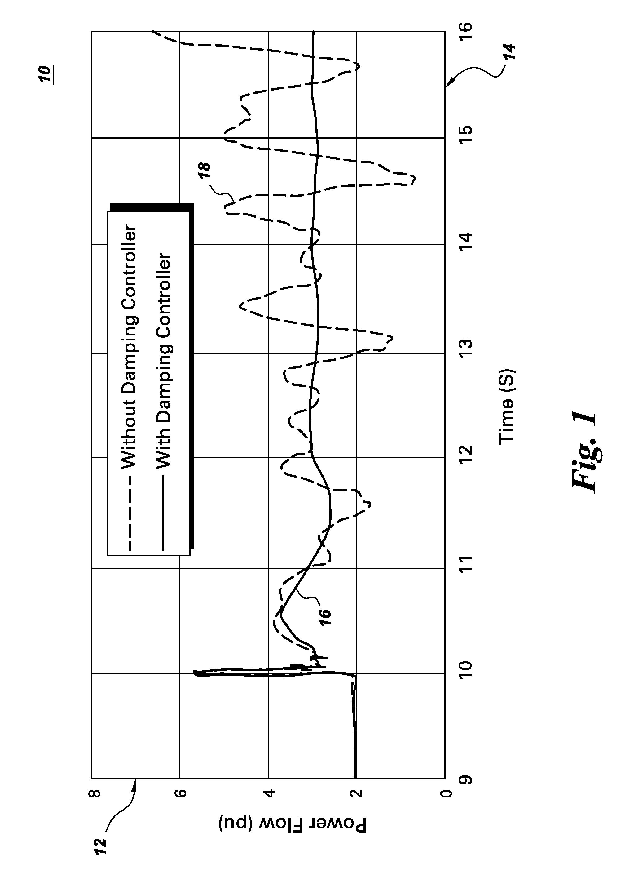 Power system stabilization