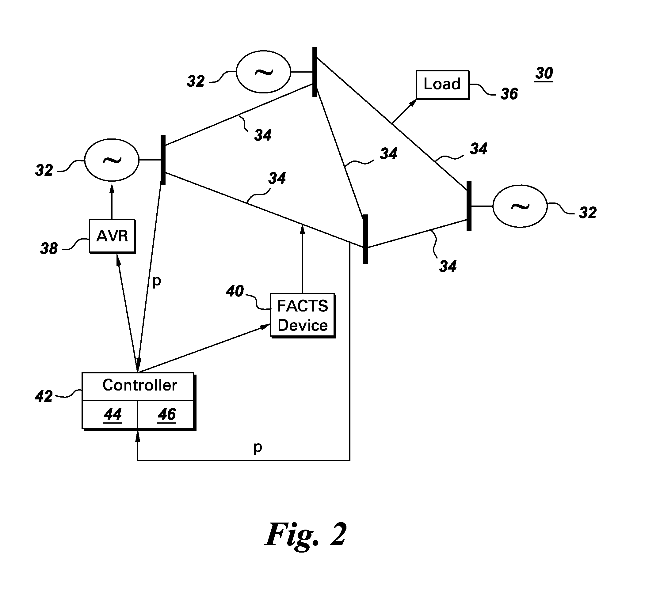 Power system stabilization