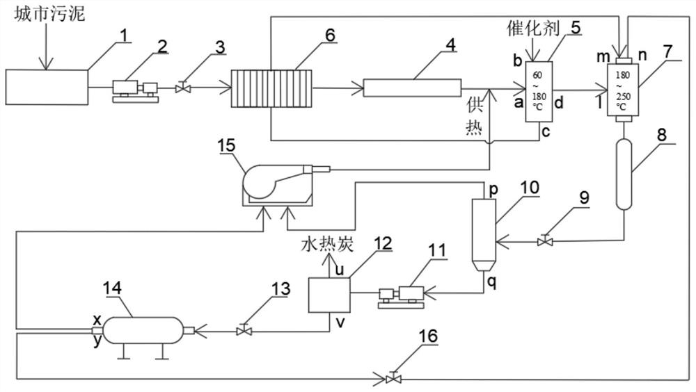 Sludge treatment system and method based on catalytic thermal hydrolysis assisted hydrothermal carbonization