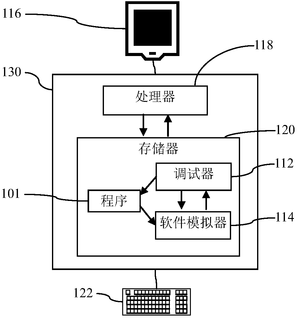 Post-execution software debugging system having performance display and debugging method