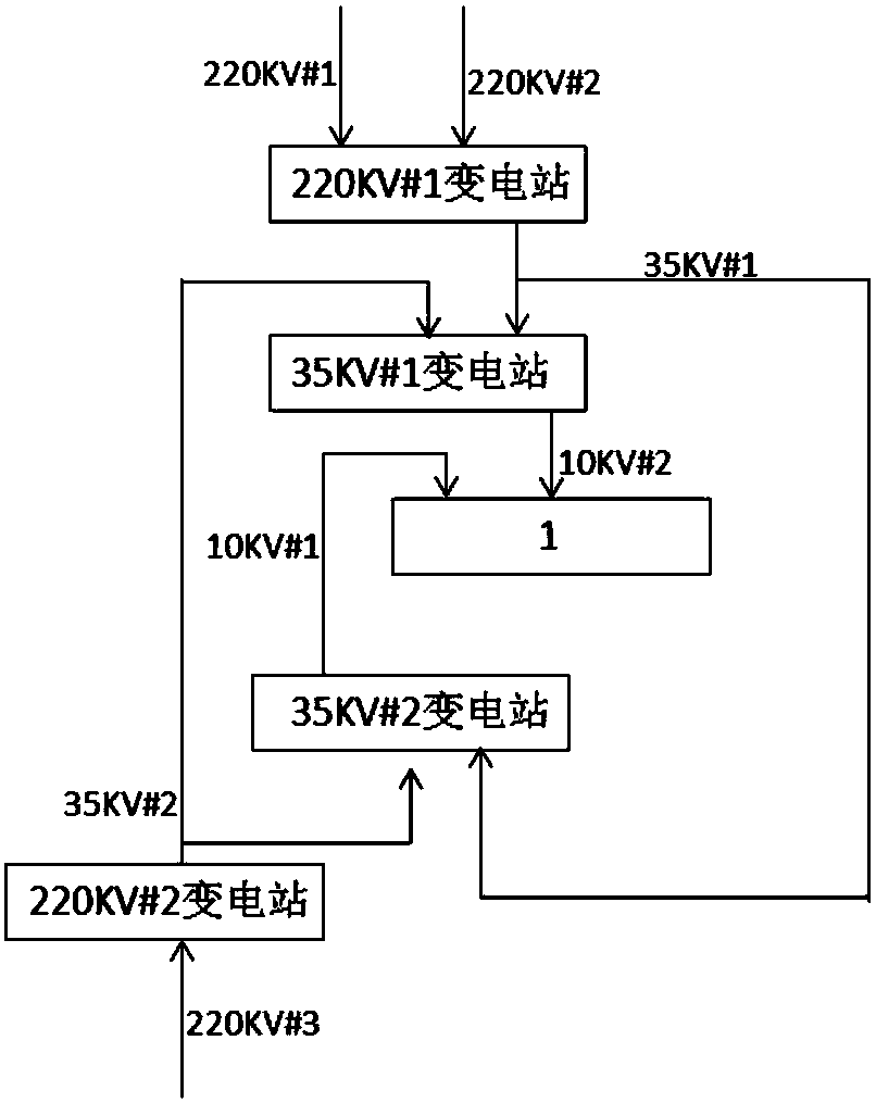 Method and system for judging overlapping maintenance of transmission lines