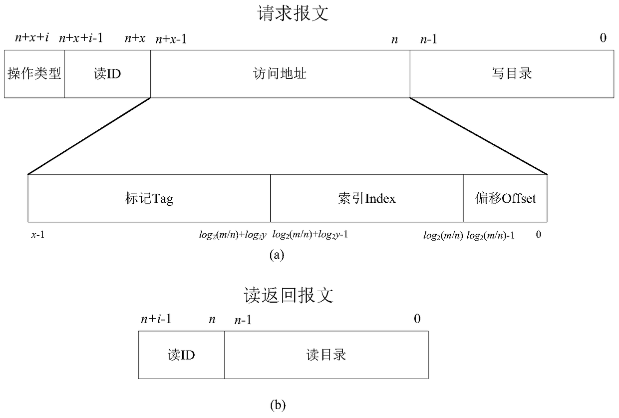 A Fault Tolerant Directory Cache Controller