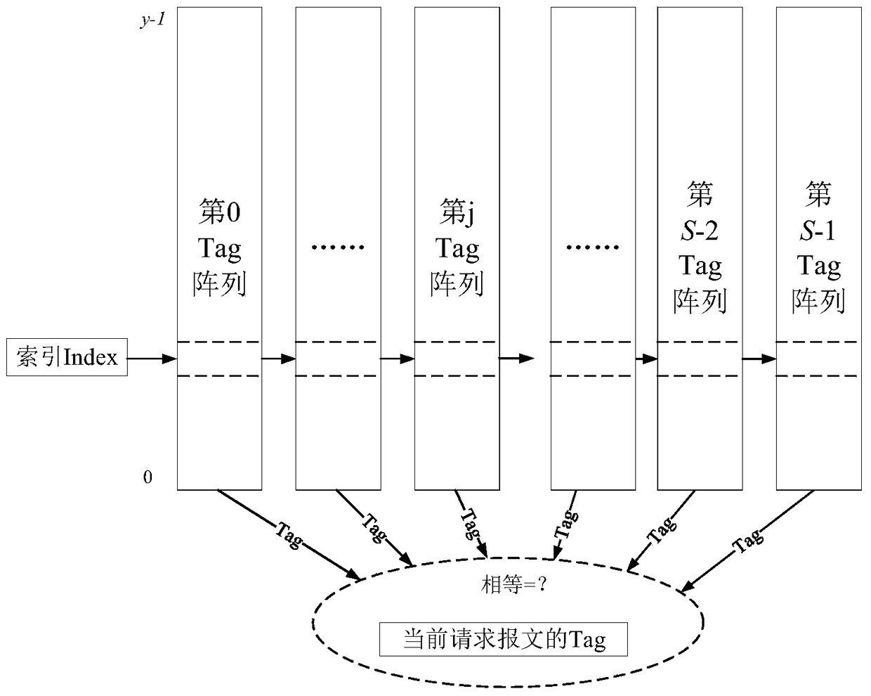 A Fault Tolerant Directory Cache Controller