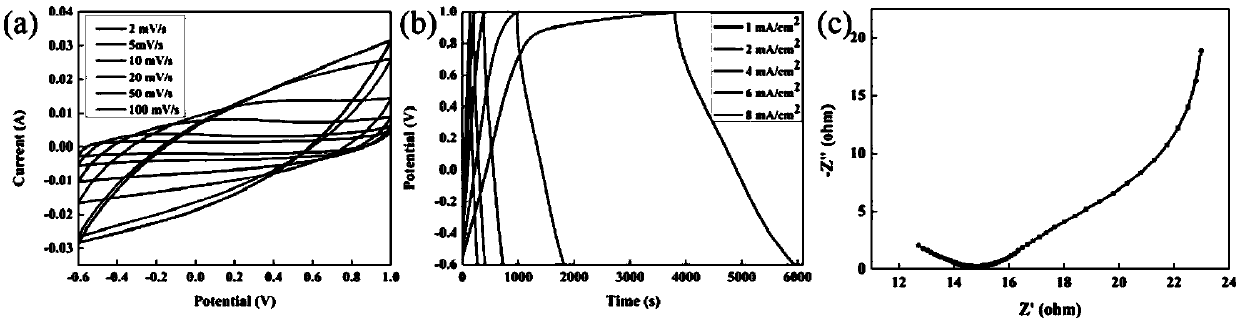 A heteroatom-doped flexible fabric-based carbon electrode material and its preparation and application