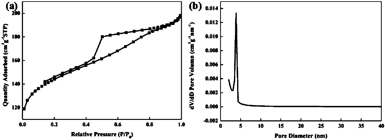 A heteroatom-doped flexible fabric-based carbon electrode material and its preparation and application