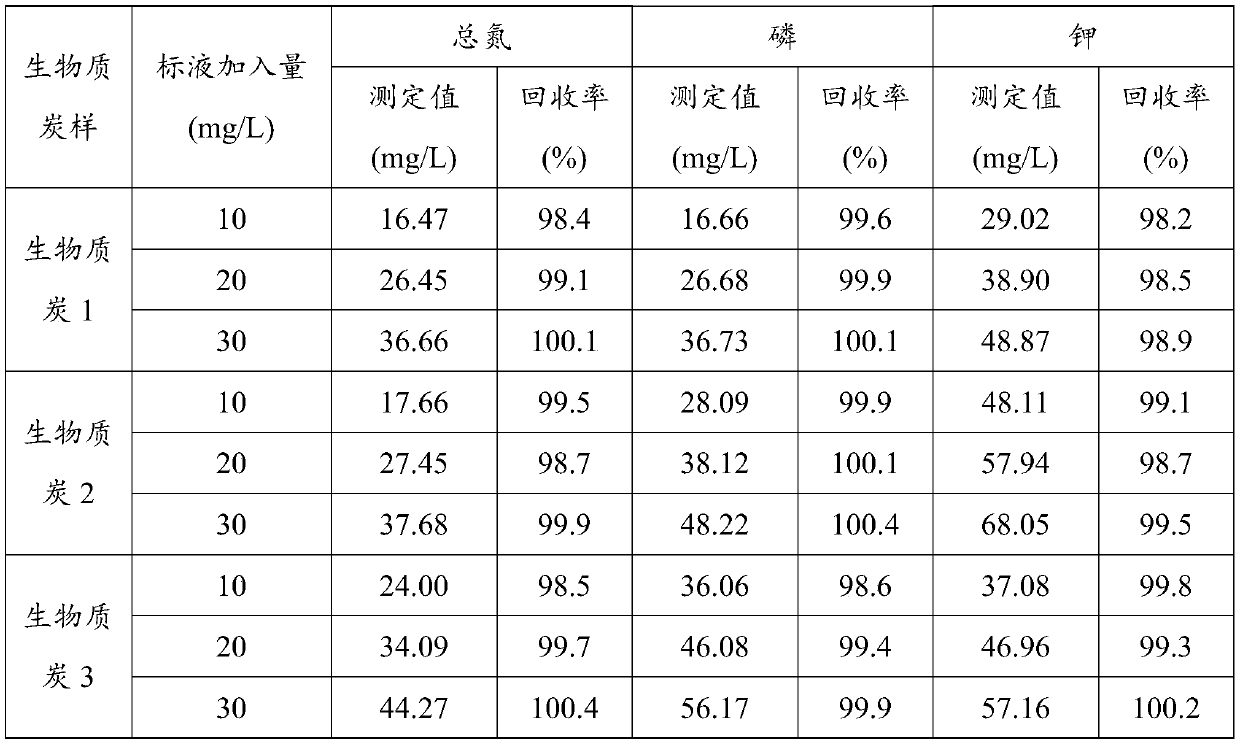 Biomass charcoal digestion method