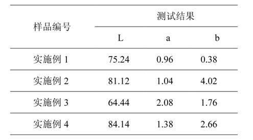 Low-temperature glaze with silver white metal luster and preparation method thereof