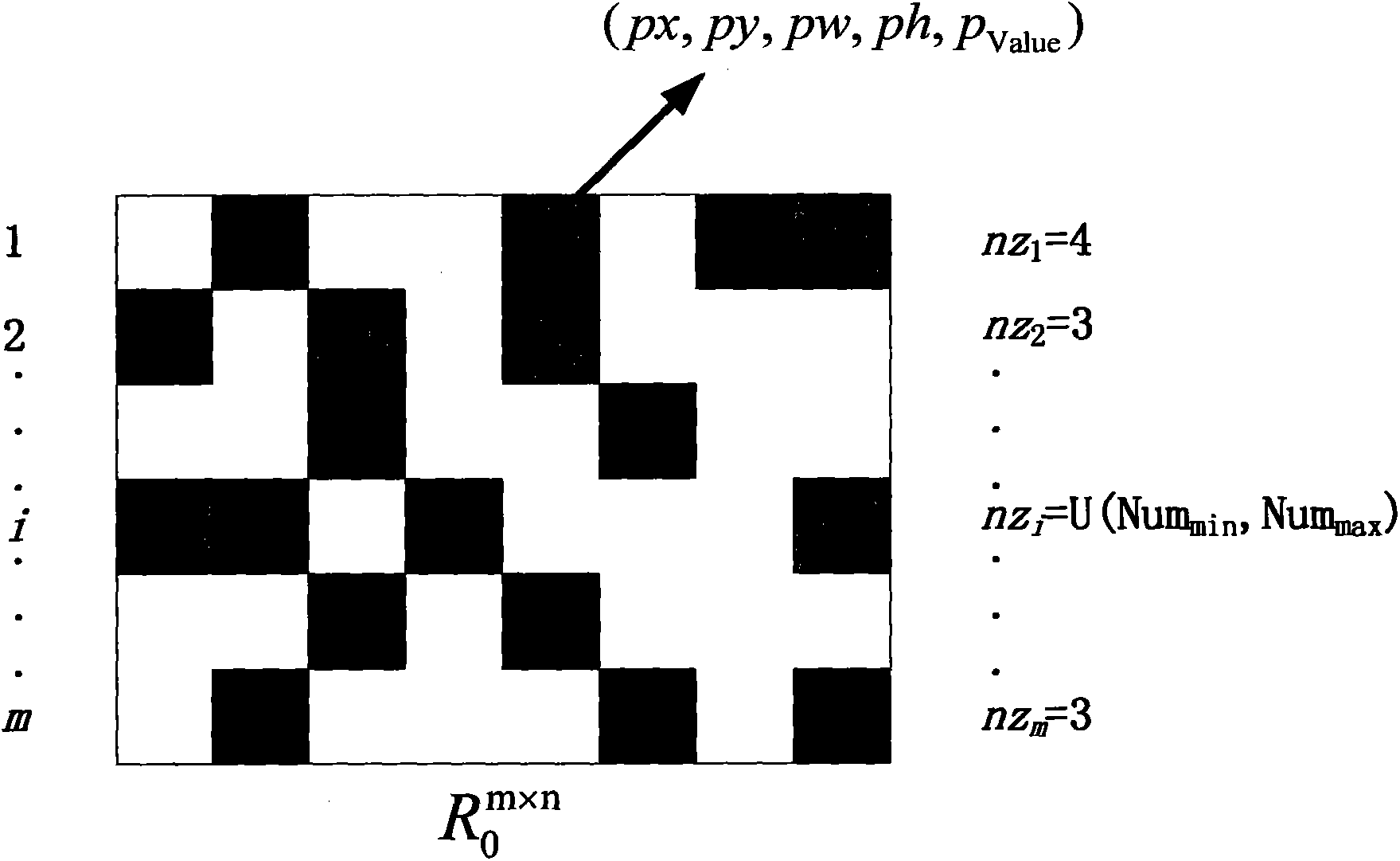 Compressive sensing-based real-time multi-scale target tracking method