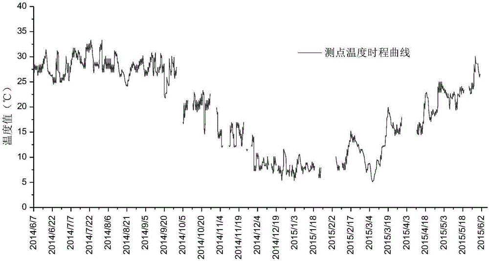 Bridge-ballastless track structure extreme temperature prediction method and system